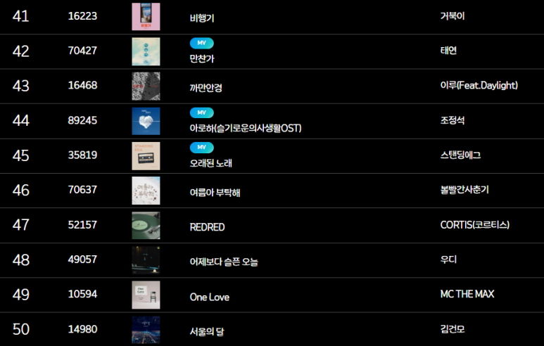 노래방 인기차트 41위부터 50위 목록