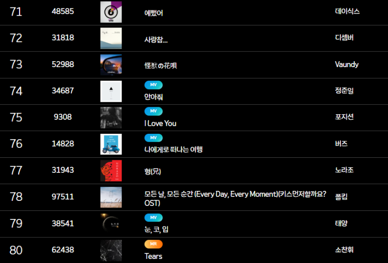 노래방 인기차트 71위부터 80위 목록