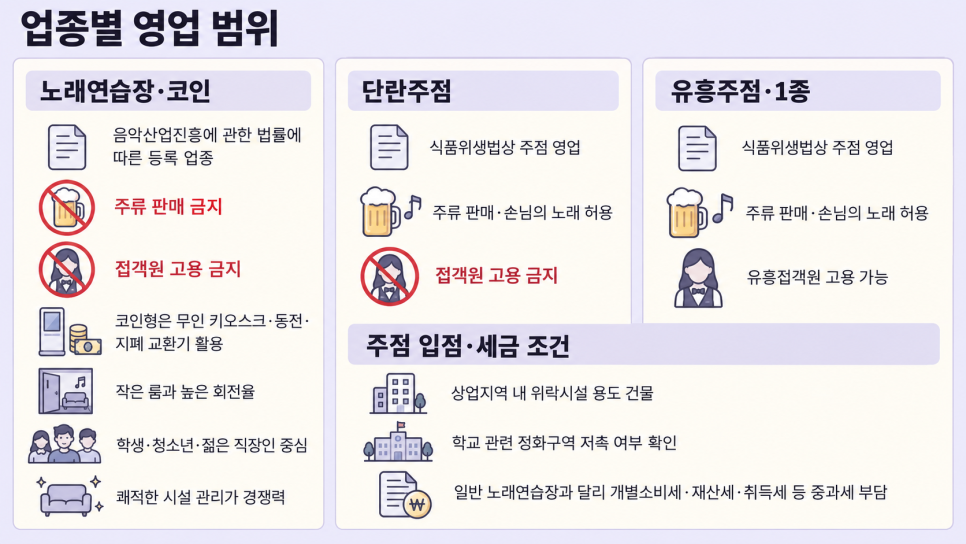 일반 노래방 창업 비용부터 인허가 절차 대출까지